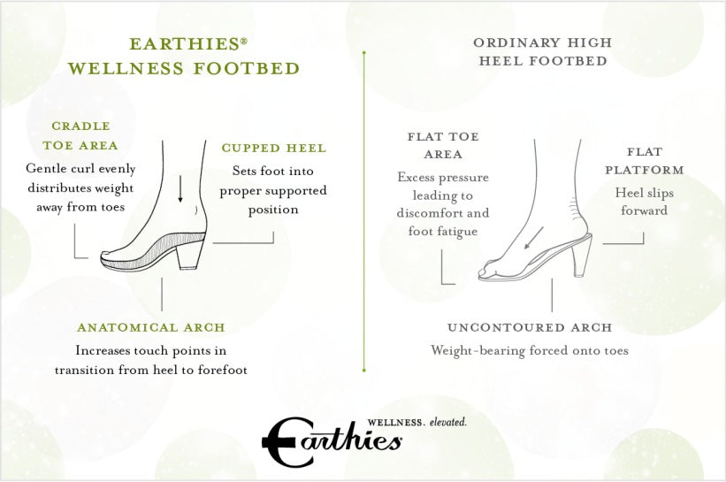 Heels Made For Walking {Earthies Giveaway}
