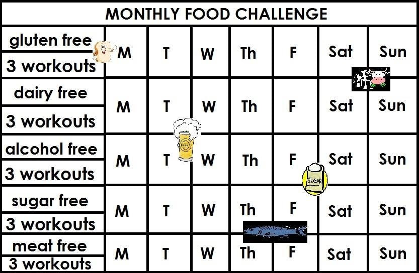 April Challenges Bring May Results